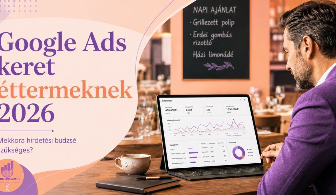 Mekkora Google Ads hirdetési keret kell egy étteremnek 2026-ban?